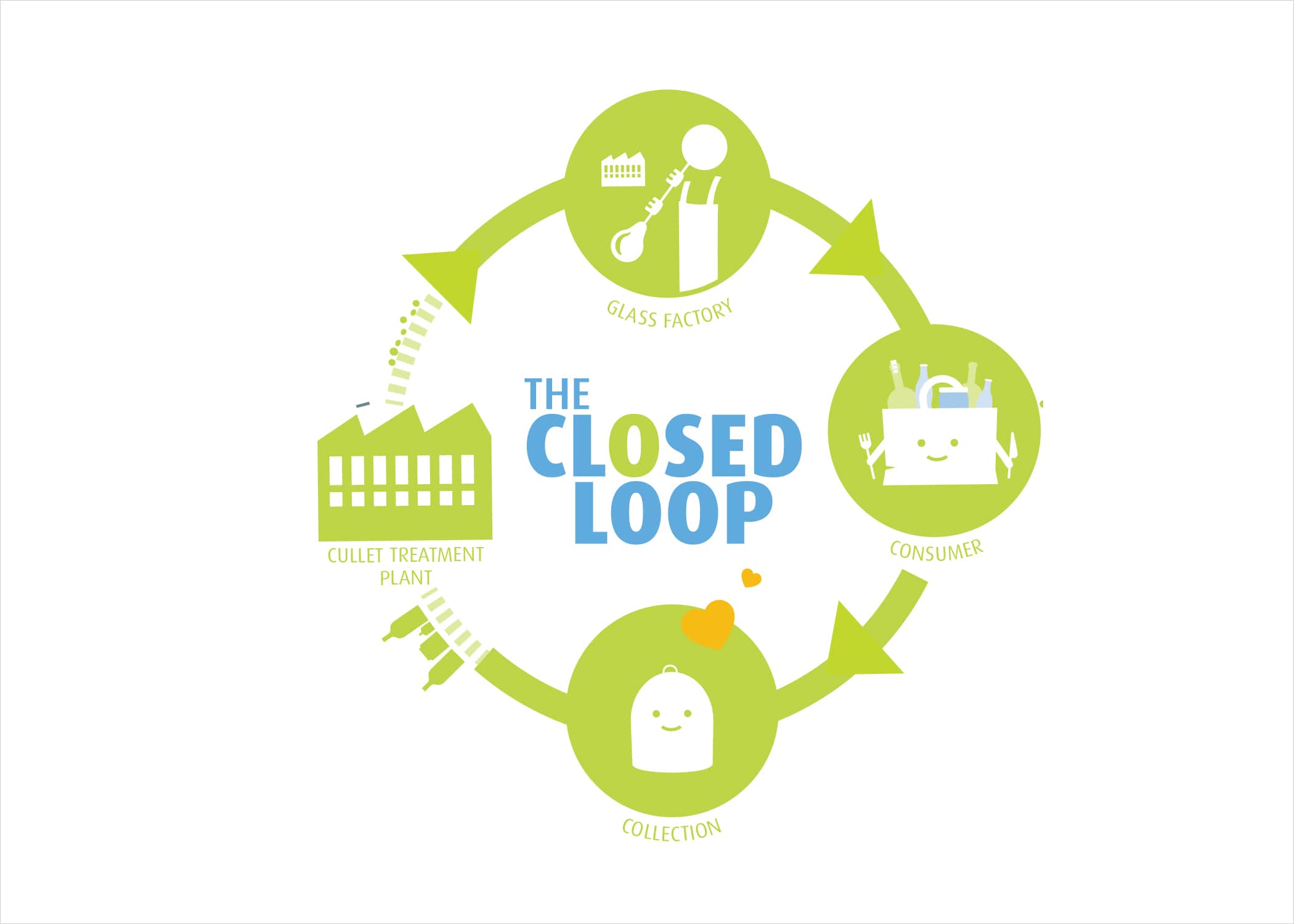 naem-2018-article-circular-closed-loop-700x500
