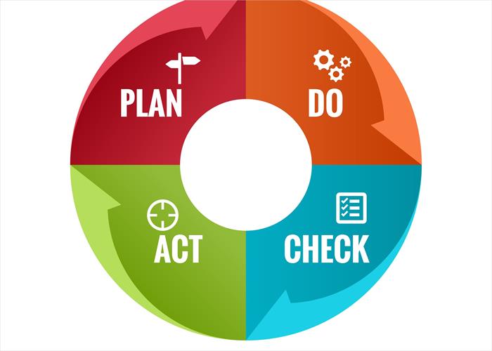 naem-2018-article-plan-do-check-act-circle-step-700x500