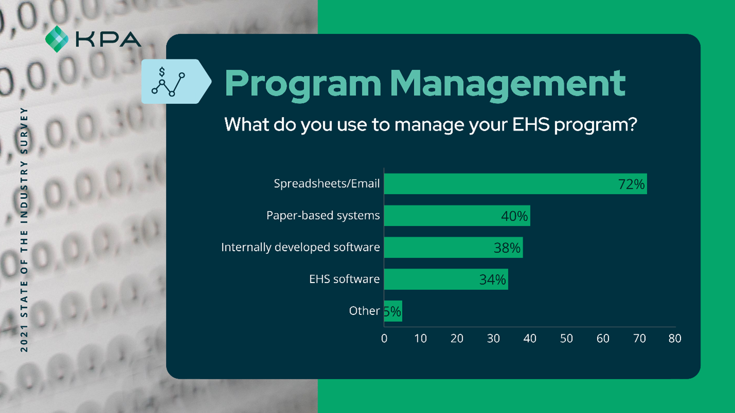 KPA: Program Management Image