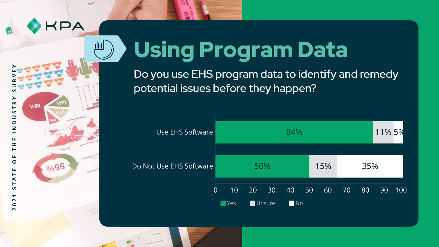 KPA: Using Program Data Image