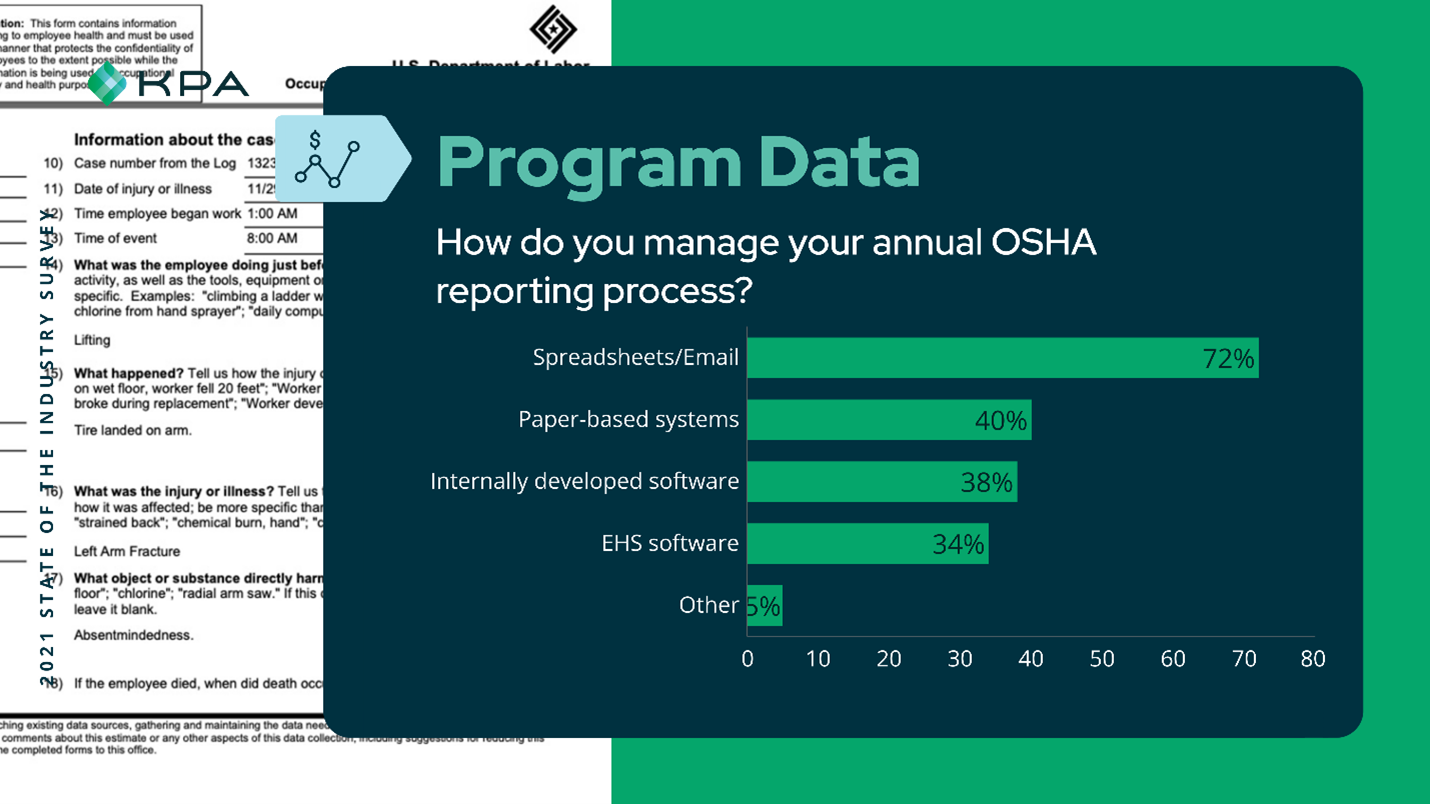 KPA OSHA Reporting Image