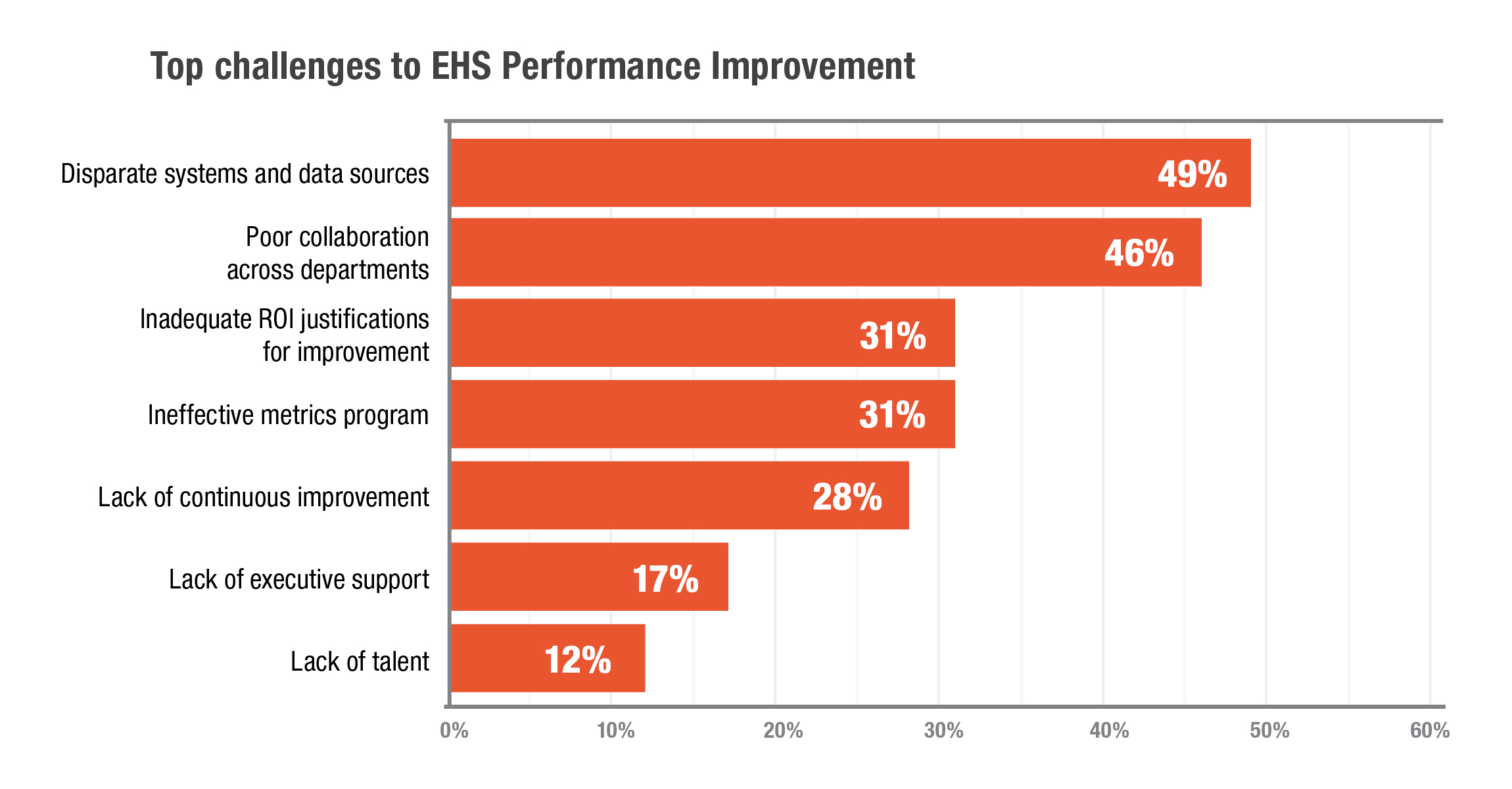 LNS research result