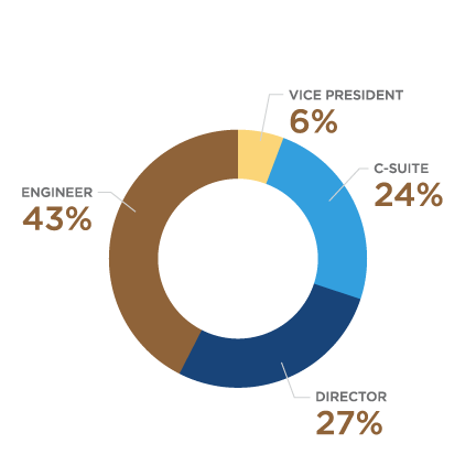 IMPACT23 Attendee Profile