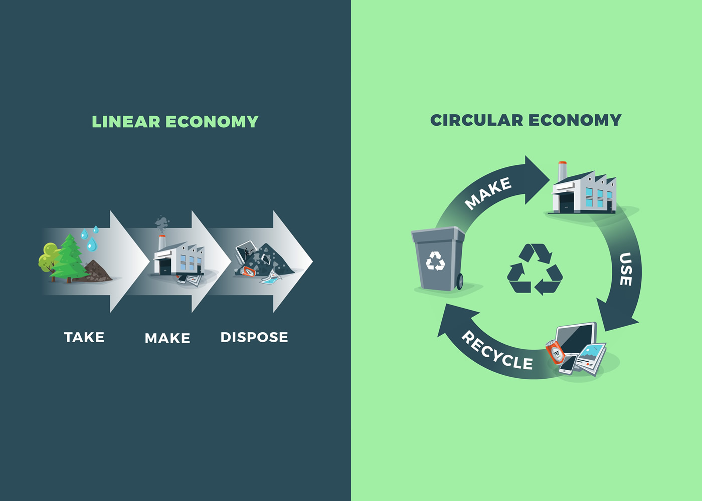 naem-2018-qanda-comparing-circular-linear-economy-showing-product-700x500