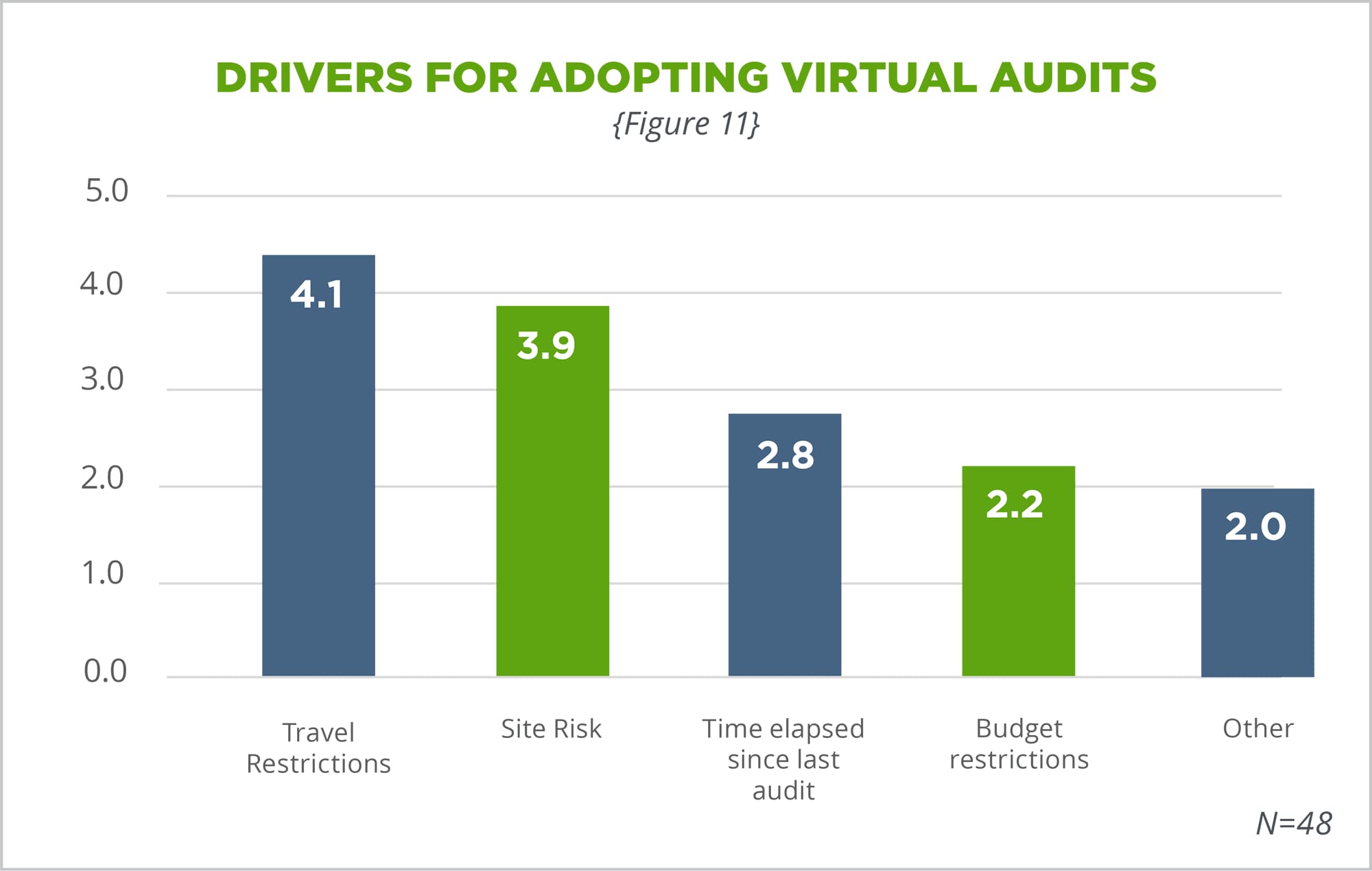 naem-2021-research-the-emergence-of-virtual-auditing-drivers-for-adopting-chart-500x4-min