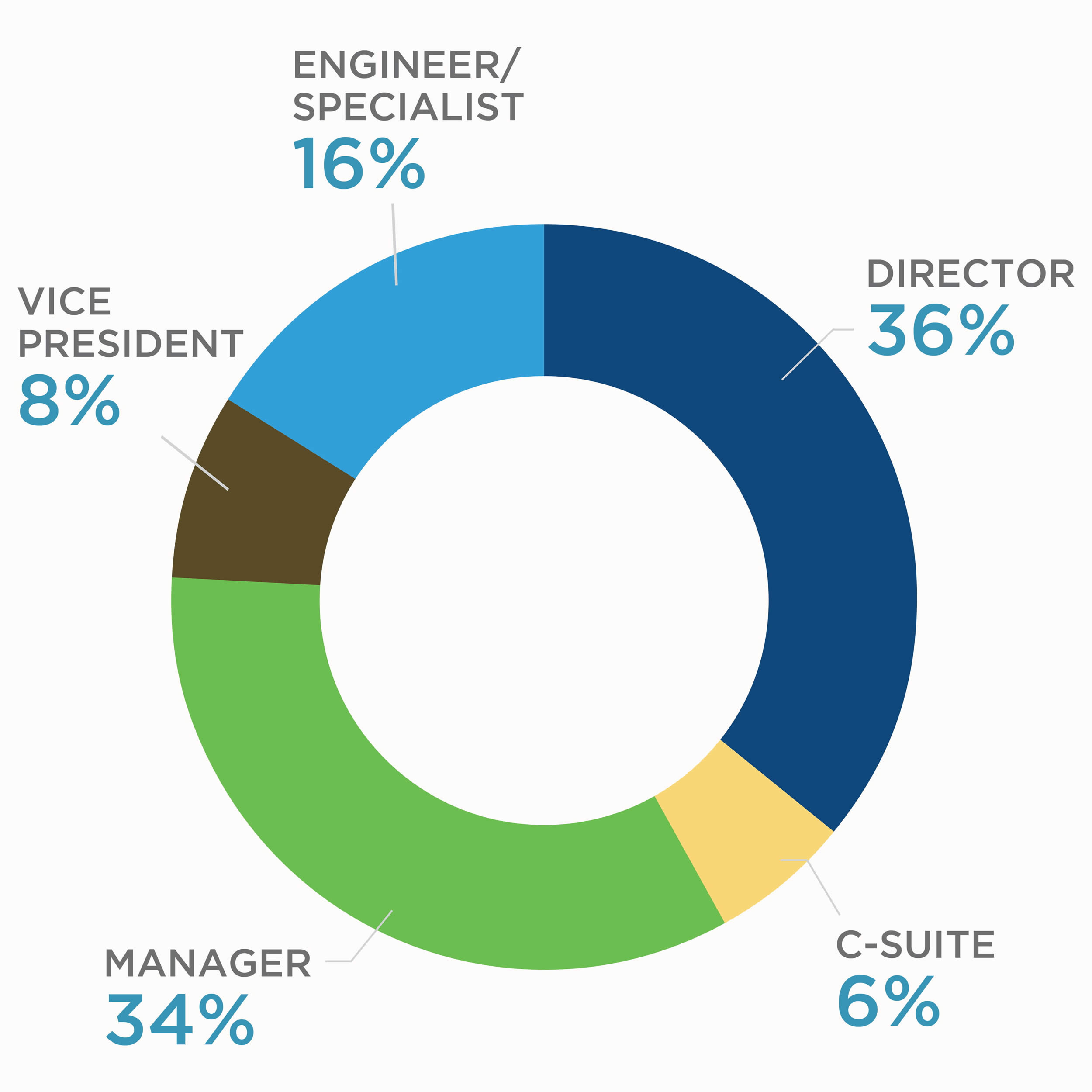 TECH23 Audience Profile