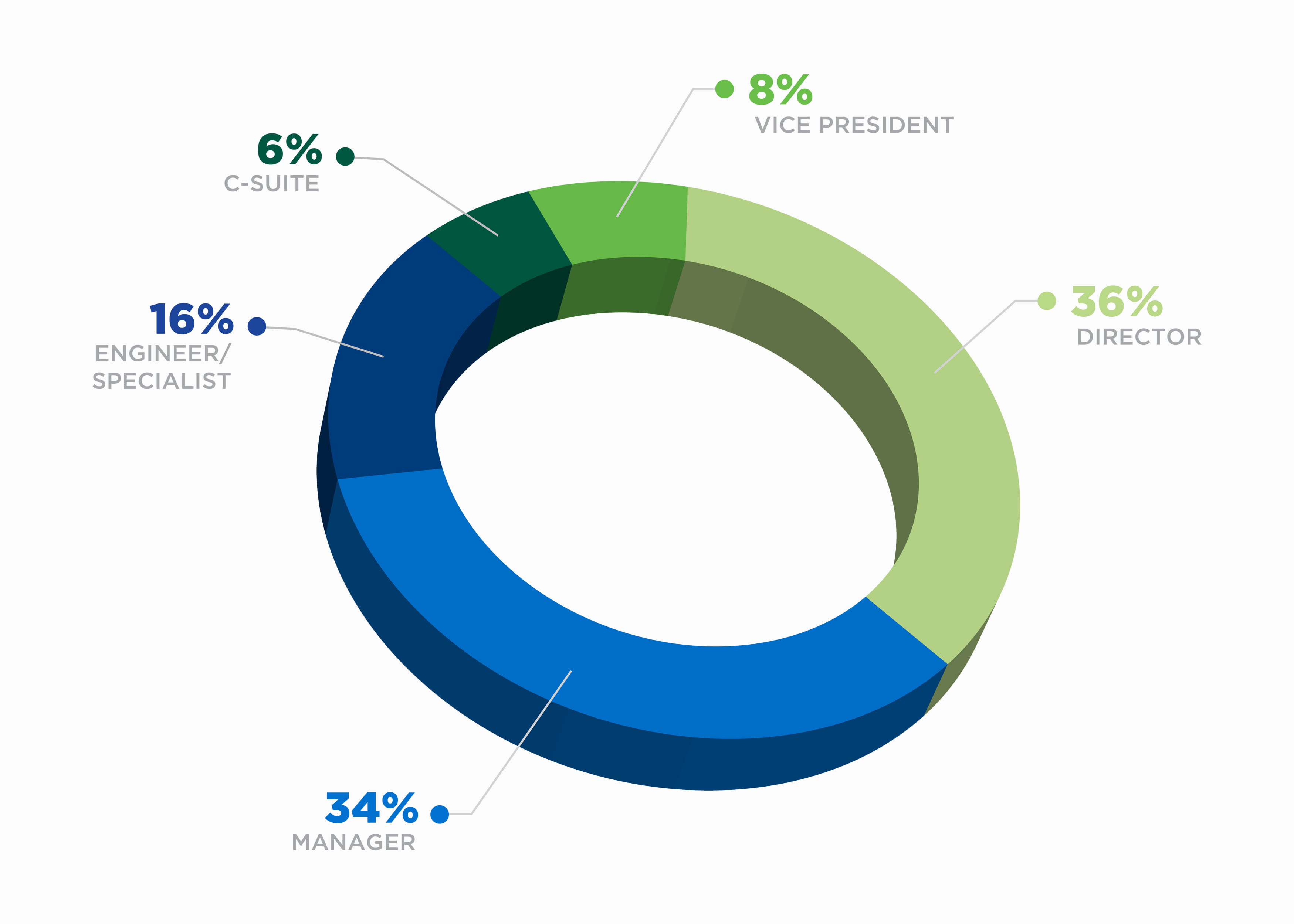 TECH23 Audience Profile