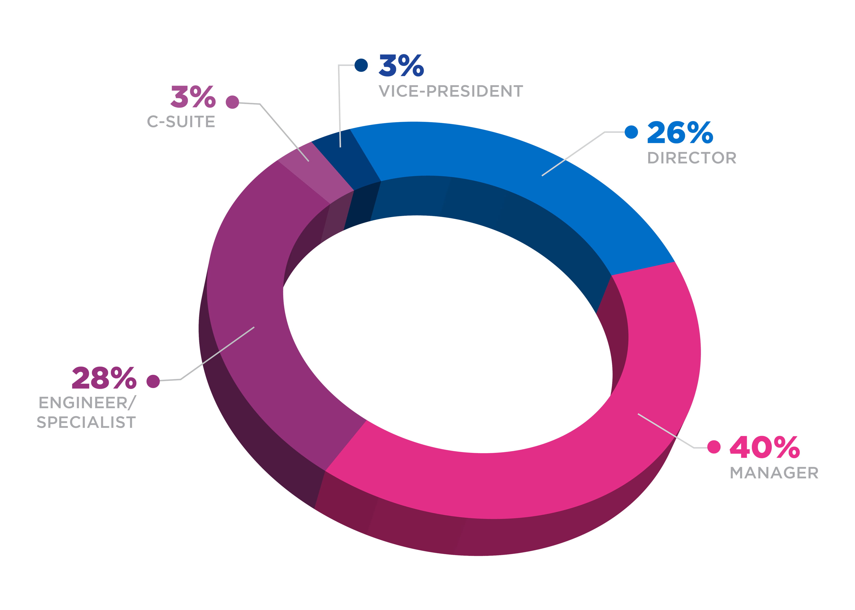 NAEM TECH24 Attendee Profile